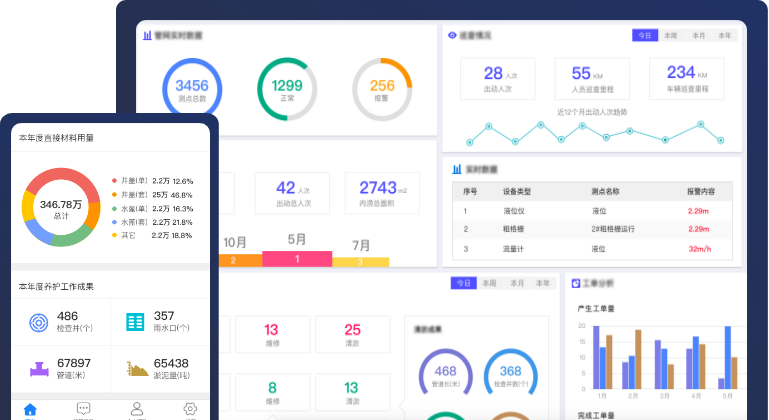 智慧管网监测管理平台